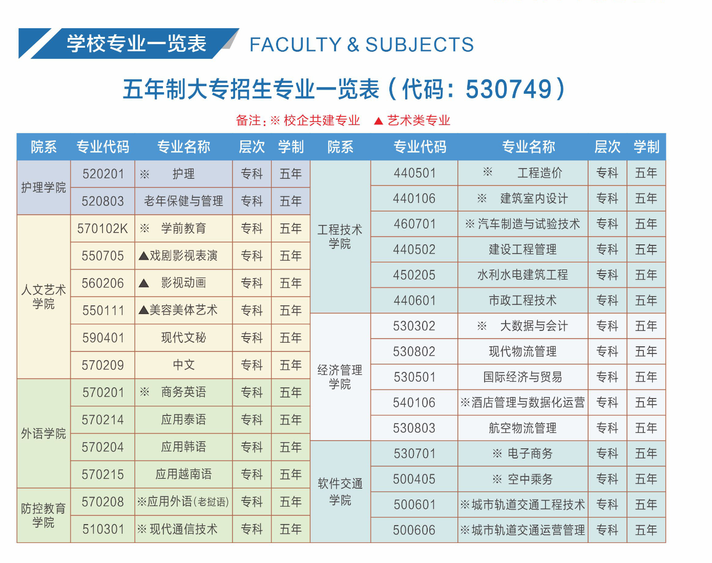 云南外事外语职业学院 2025 年五年制大专：开启卓越职业教育新征程