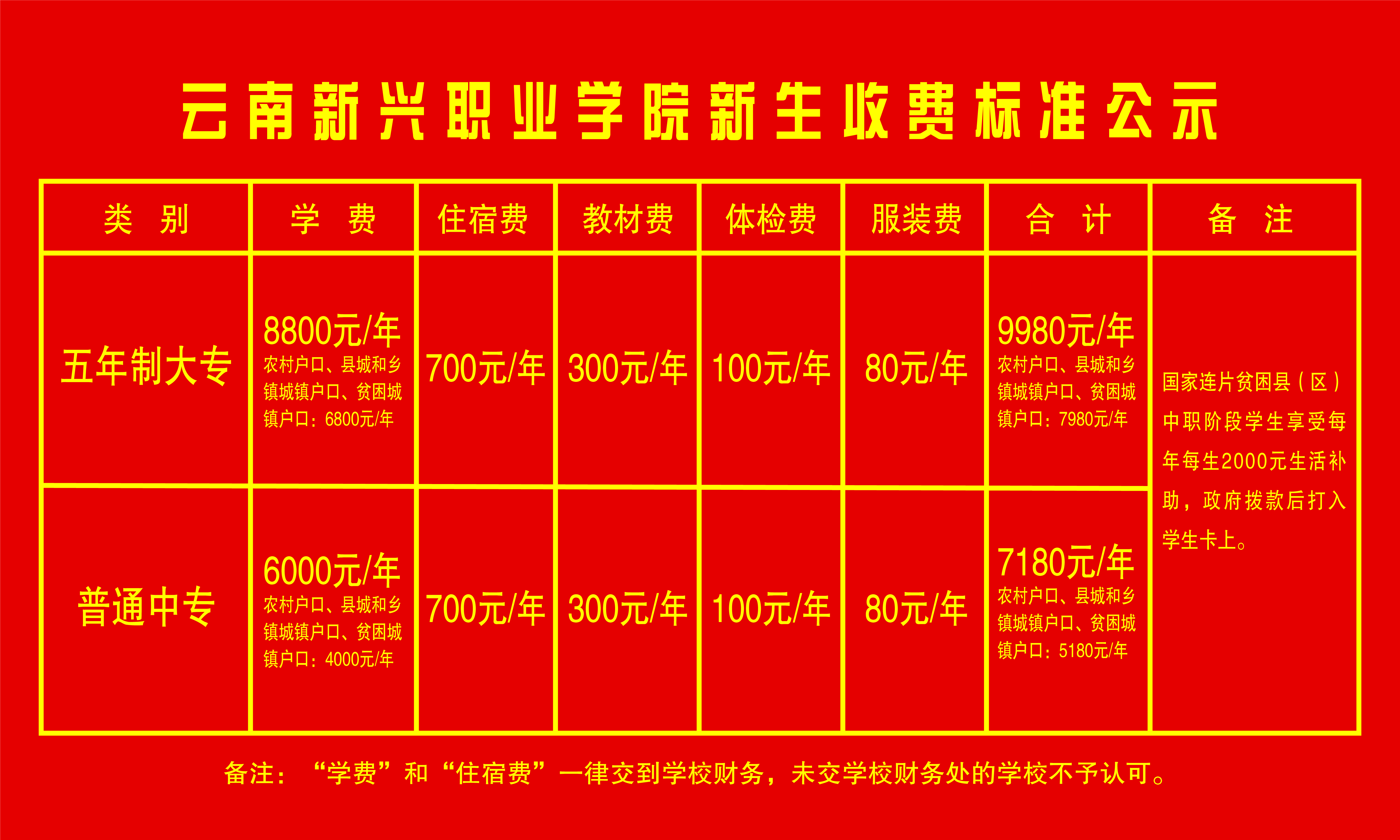 云南新兴职业学院学费全解析：明晰费用，规划学业