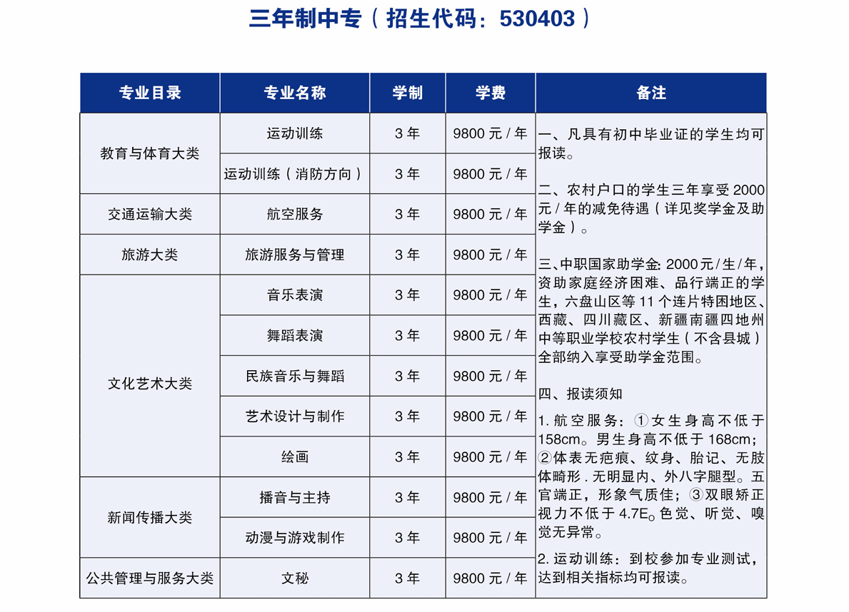昆明艺术职业学院三年制中专：艺术梦想启航的摇篮