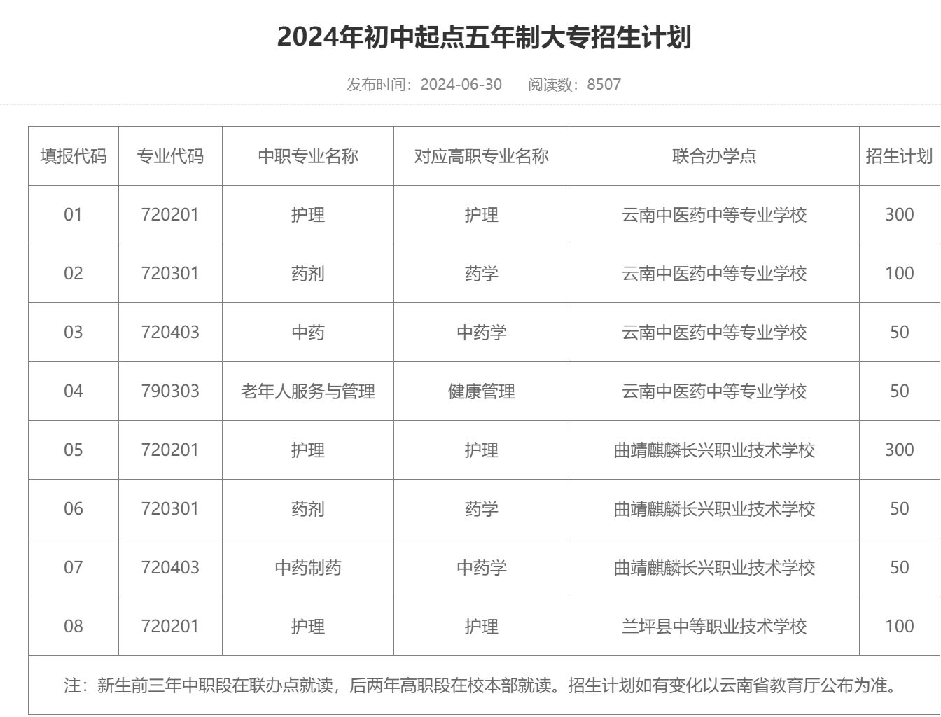 初中起点读医学大专！云南医药健康职业学院五年制大专，5 年省 2.4 万的白衣捷径
