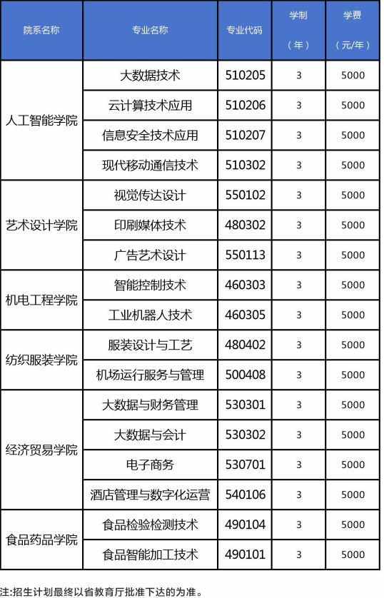 云南轻纺职业学院 2025 年招生简章：公办院校 + 产教融合，打造轻纺职教新标杆