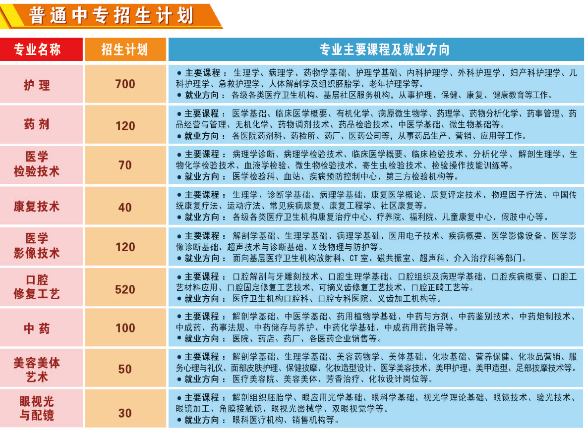 昆明市卫生学校专业全解析：8 大医学方向，升学就业双轨并行