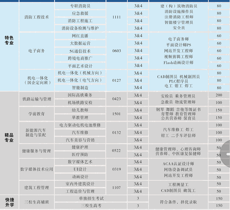 云南省电子信息高级技工学校专业全解析：聚焦产业前沿，培养高技能人才