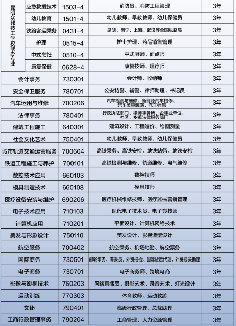昆明法务应急管理职业学校 2025 年招生专业全解析：军事化特色与市场需求双驱动