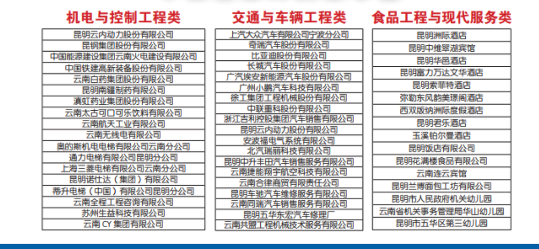 昆明技师学院就业率解析：高技能培养 + 校企协同，就业质量持续领先