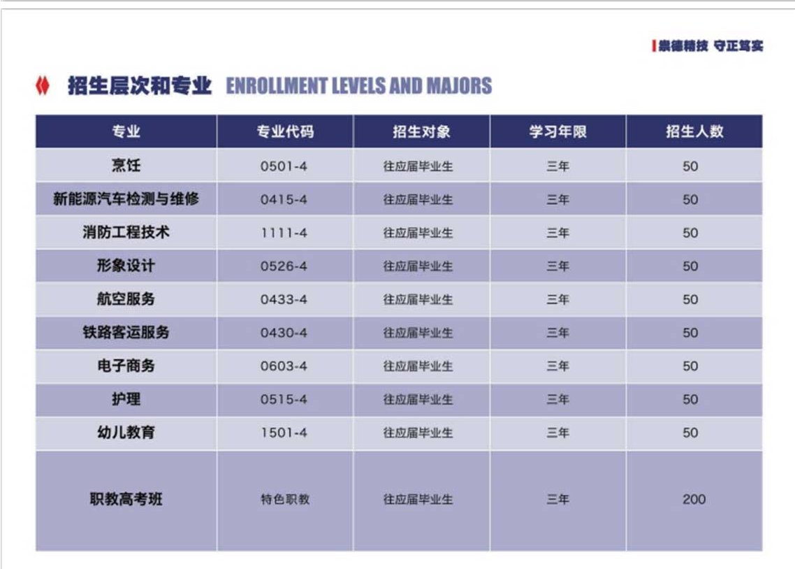 昆明滇越技工学校 2025 年招生全面启动！技能升学双保障，抢占优质学位！