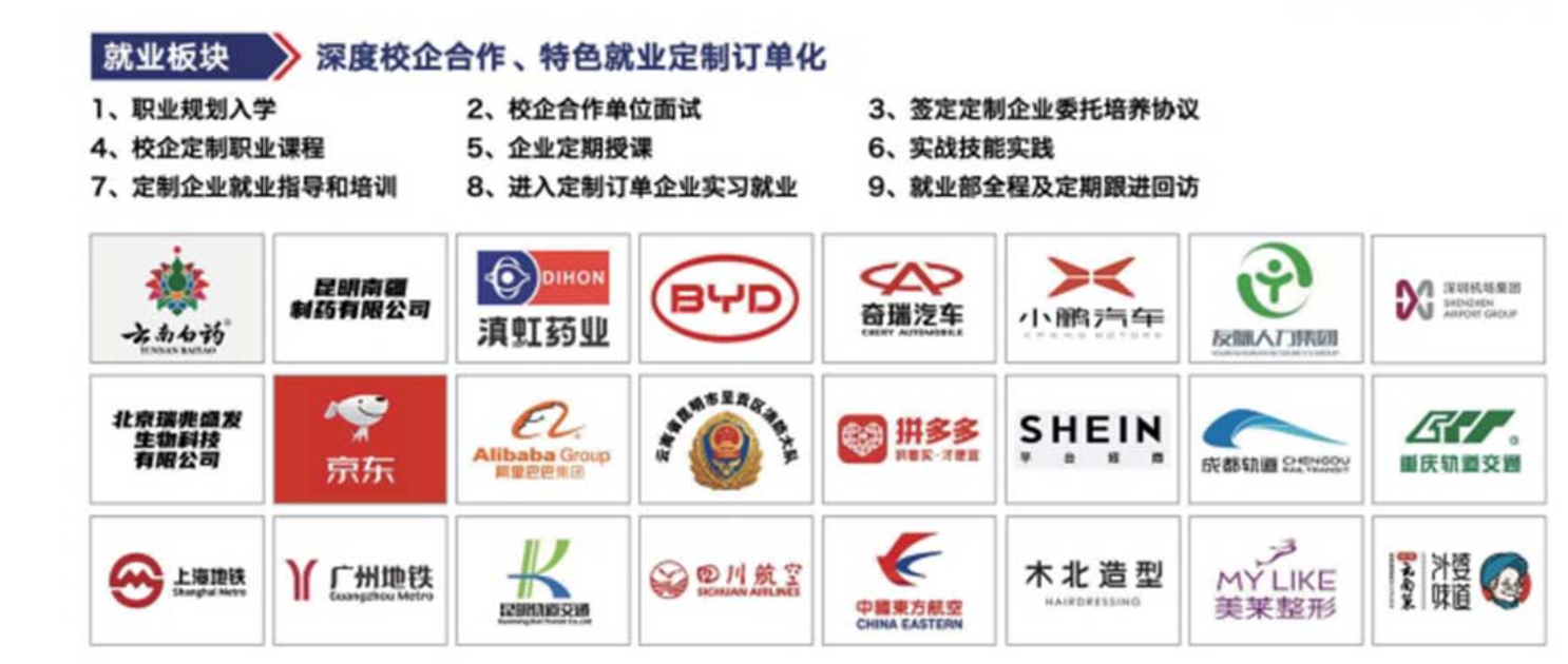 昆明滇越技工学校就业率揭秘：技能 + 升学双轨模式如何实现 98% 就业保障？