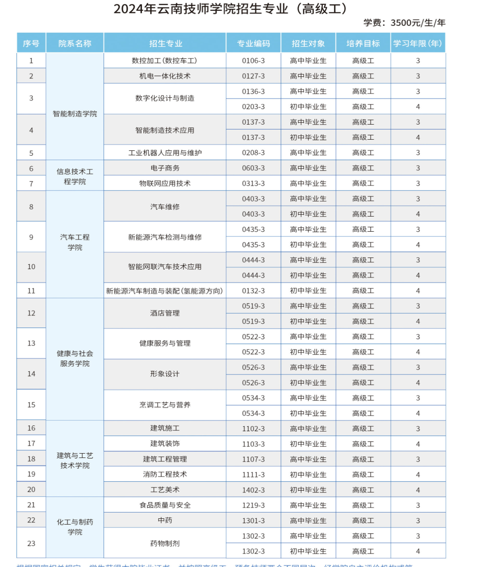 云南技师学院五年制大专：公办职教标杆的 "黄金学制" 解析