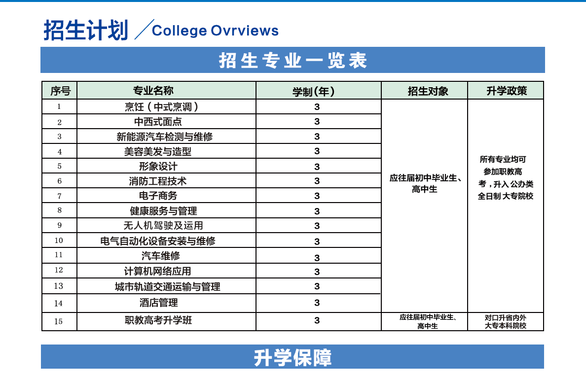 云南新西南技工学校 2025 招生计划：技能 + 学历双轨并行，升学就业双保障