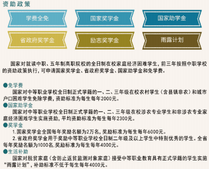 曲靖麒麟职教集团2026优惠政策：圆梦无忧求学
