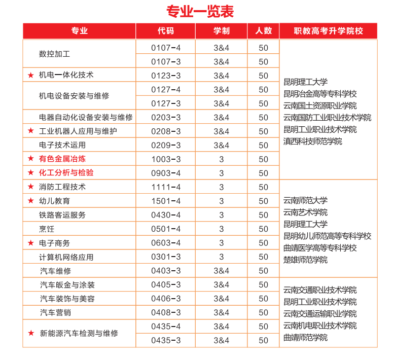 专业设置.png