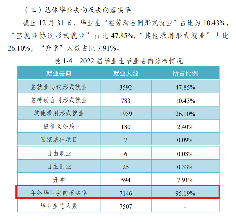 昆明卫生职业学院就业率及就业前景怎么样（来源2022届就业质量报告）