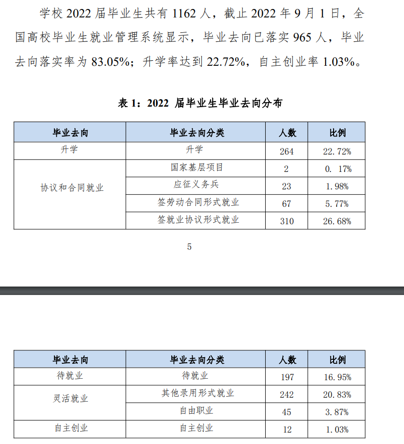 云南轻纺职业学院就业率及就业前景怎么样（来源2023年质量年度报告）