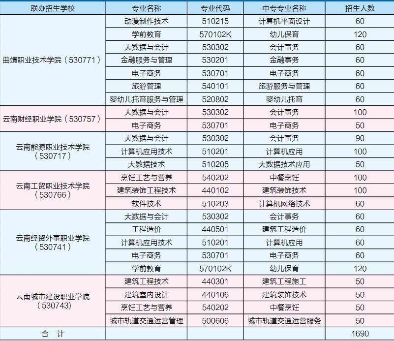 五年制大专.PNG