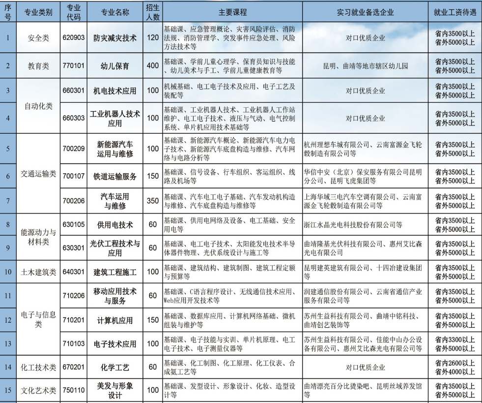 中专.PNG