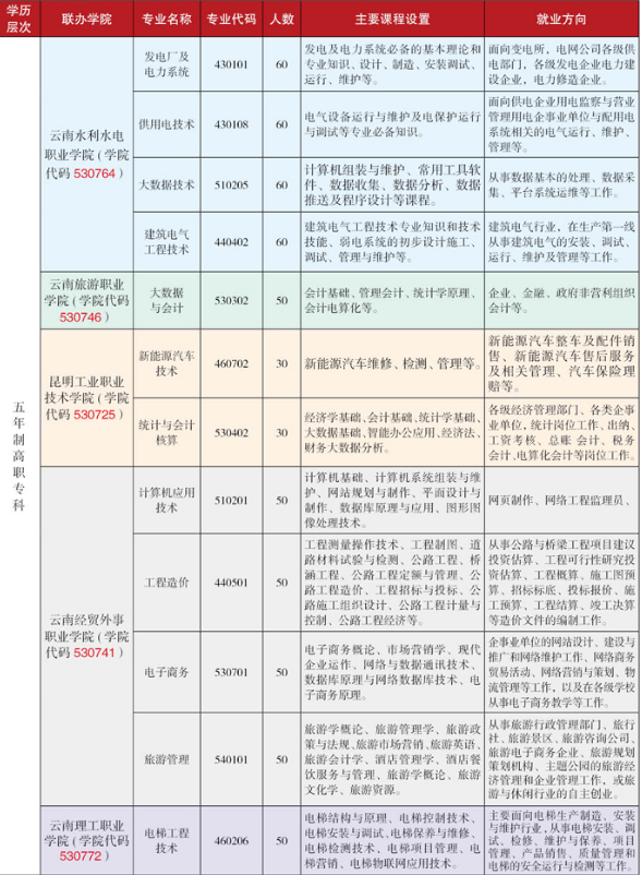 五年制.PNG