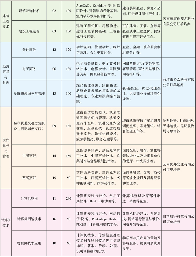 中专1.PNG