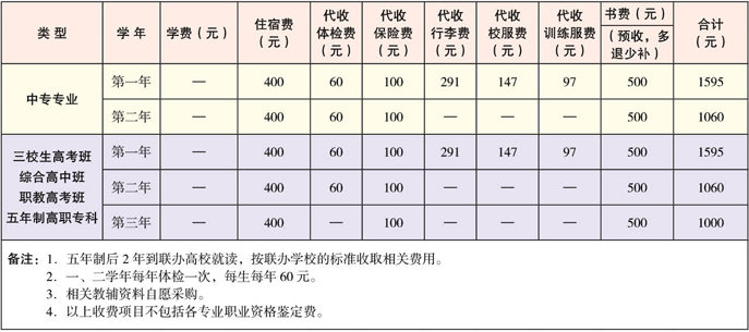 学费.PNG