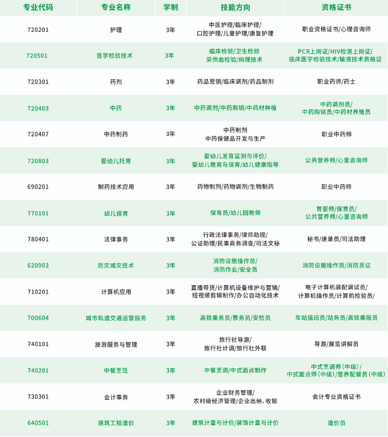 三年制中专.PNG