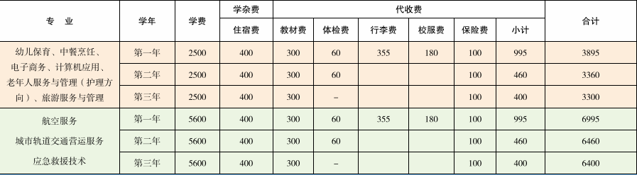 三年制收费.PNG