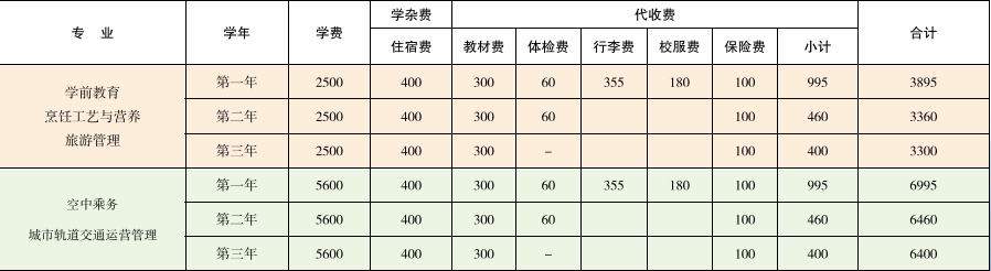 五年制收费.PNG