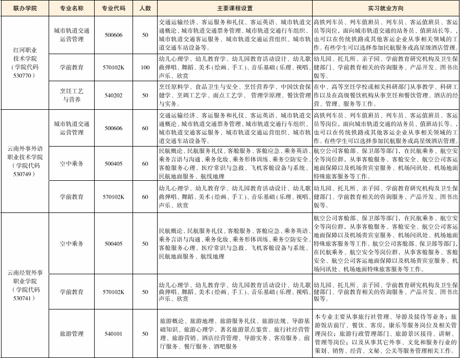 五年制大专.PNG