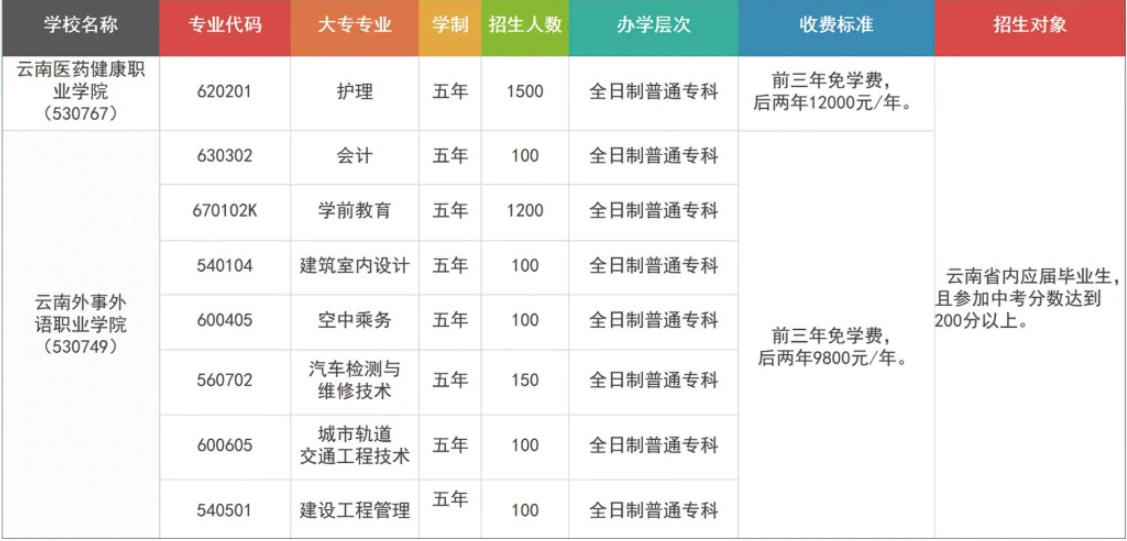 大专.PNG