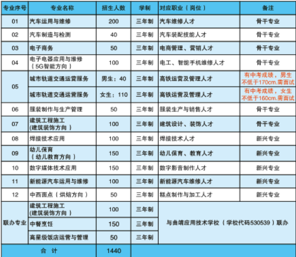 招生专业.PNG