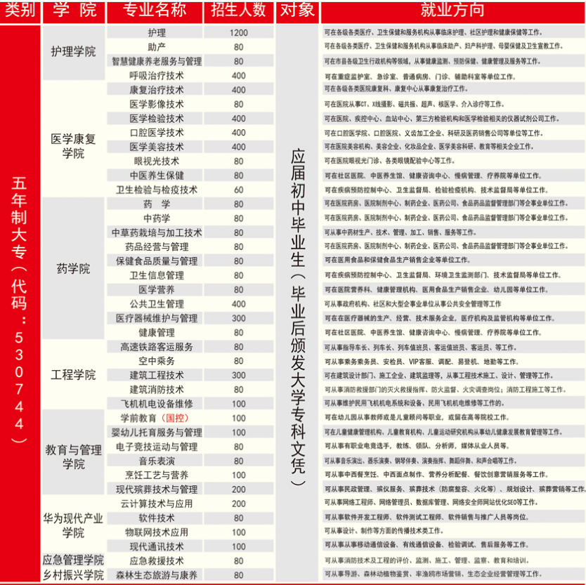 五年制大专.PNG