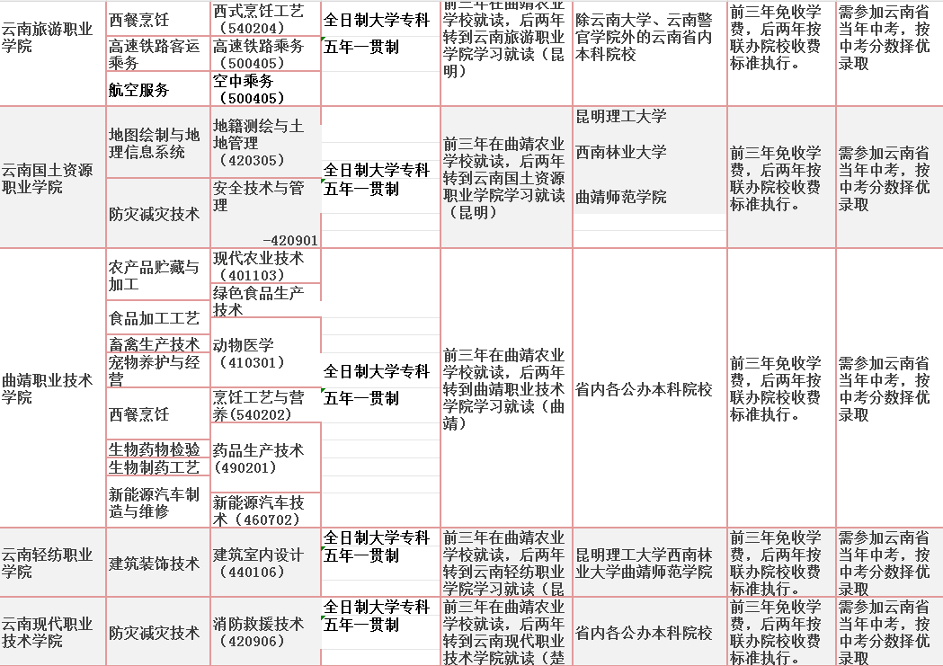 联办五年制2.PNG