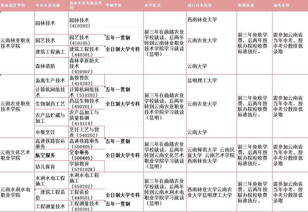 联办五年制.PNG