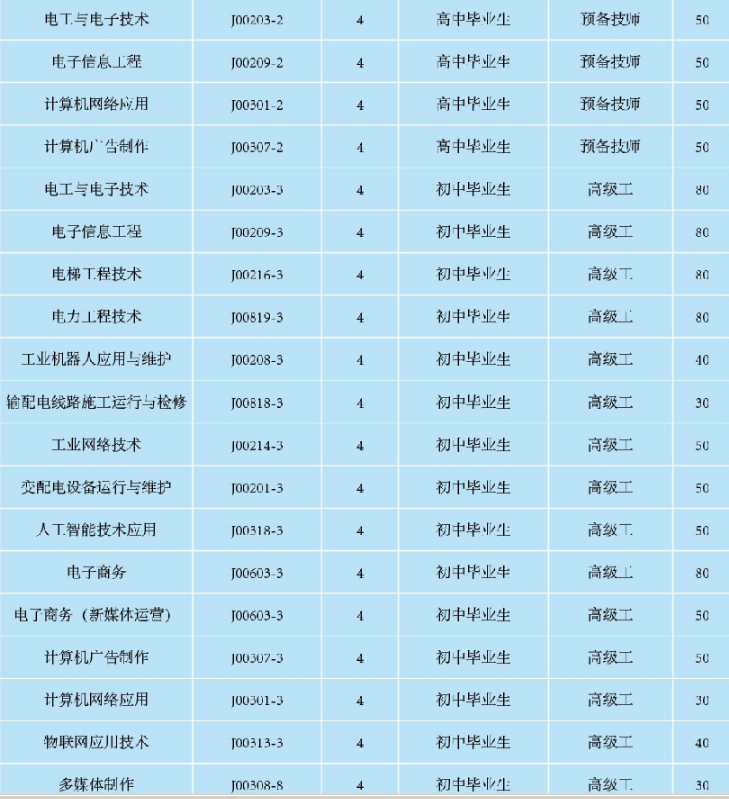楚雄2024年中专比较好的专业是什么？