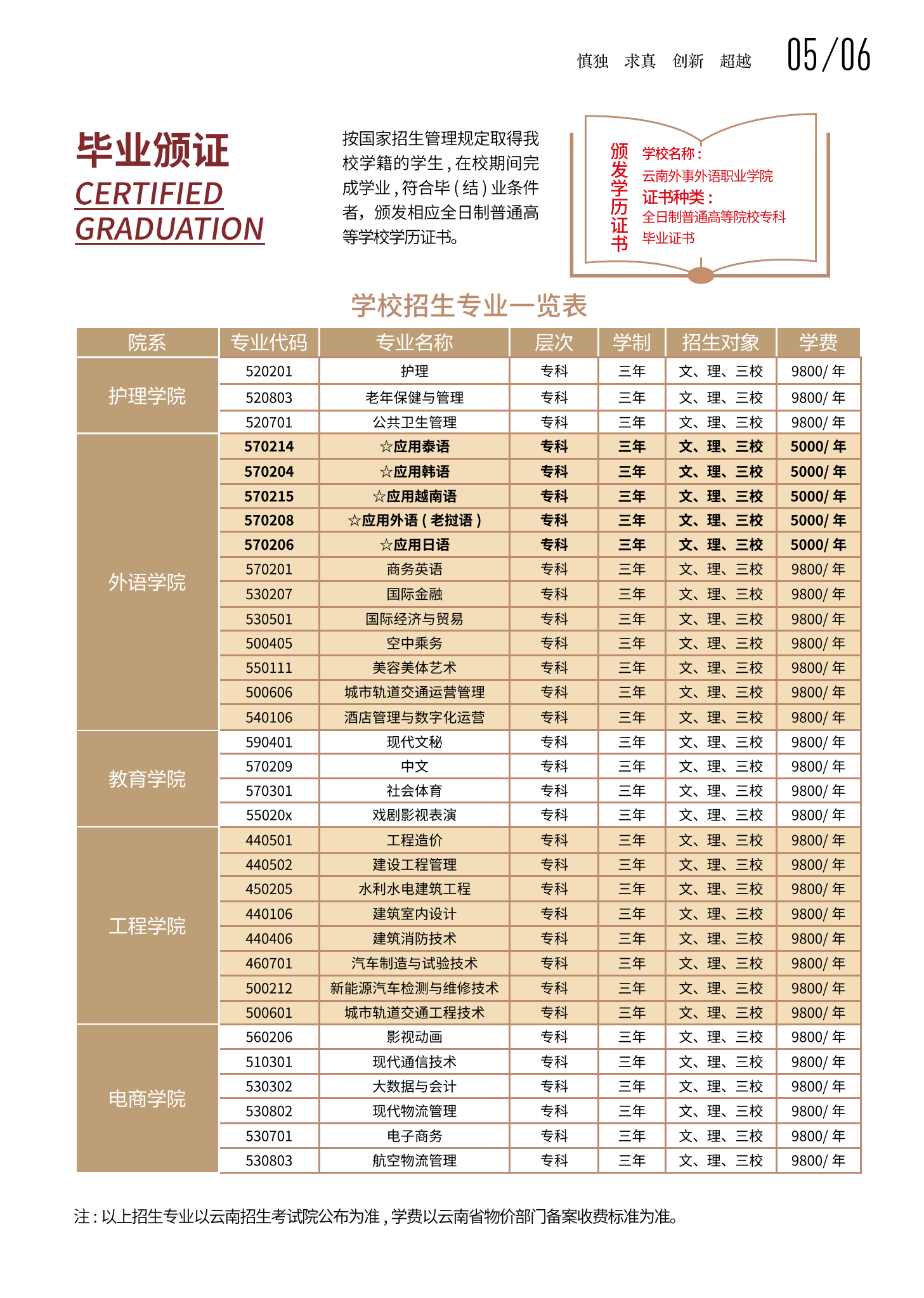高职大专6.png