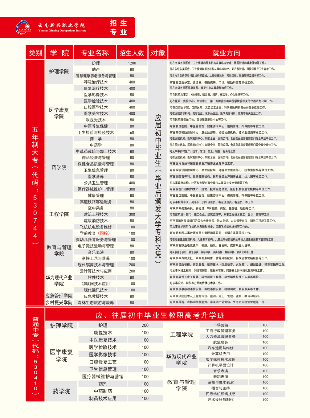 招生专业.jpg