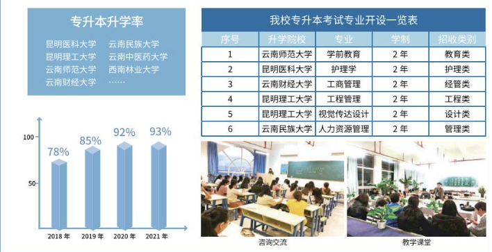 专升本成绩.png