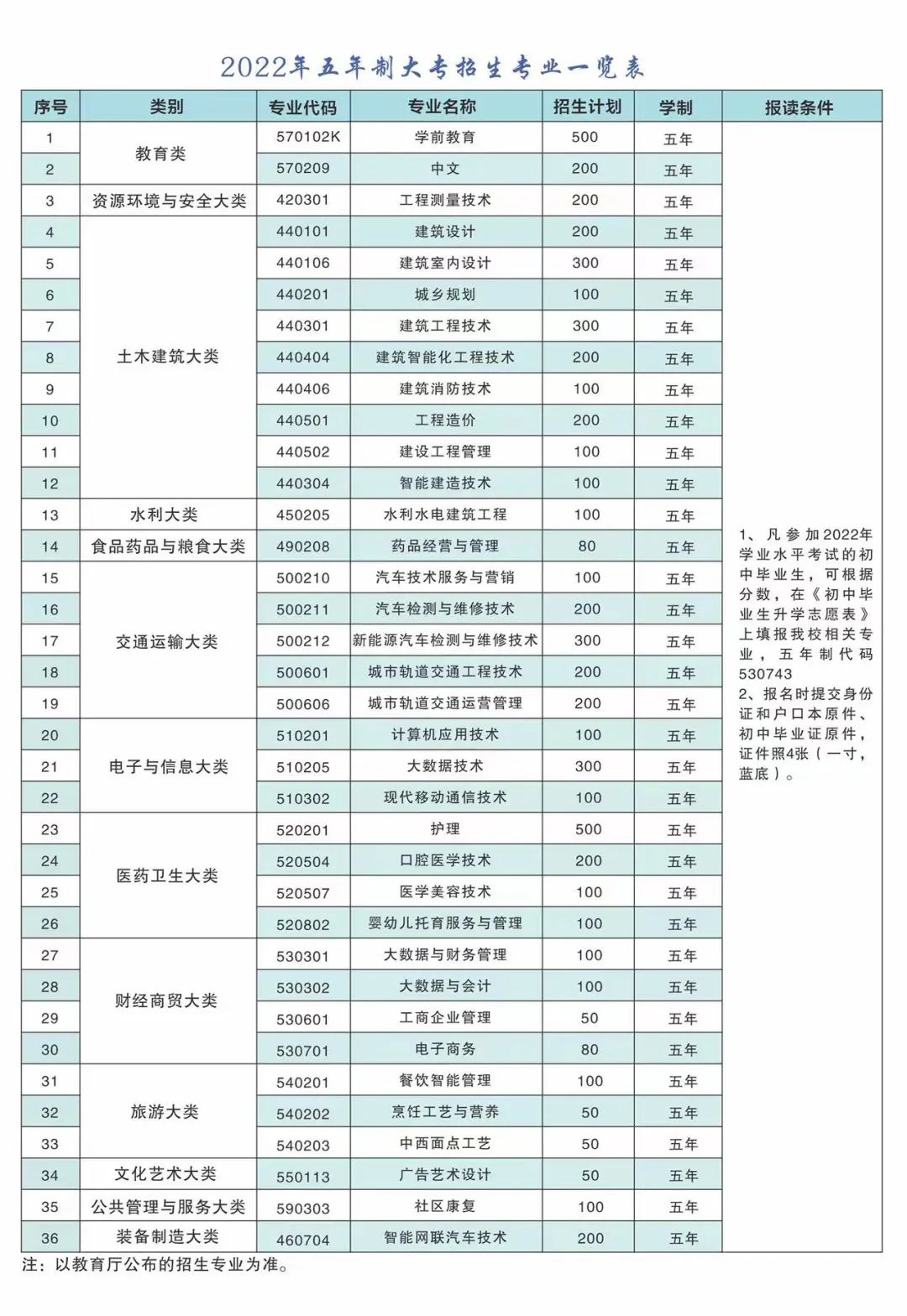 招生专业.png