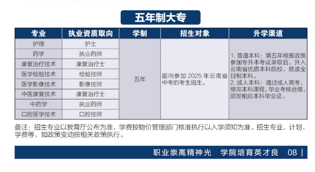 2025五年制.png