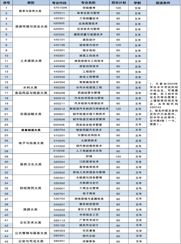 五年制大专.PNG