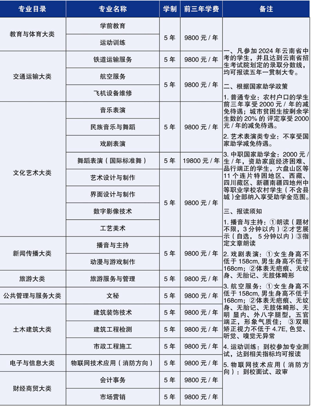 五年大专.PNG