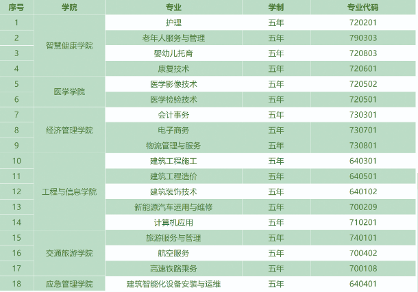 五年制大专.PNG