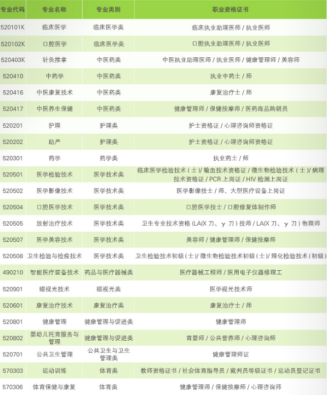 五年制大专.PNG