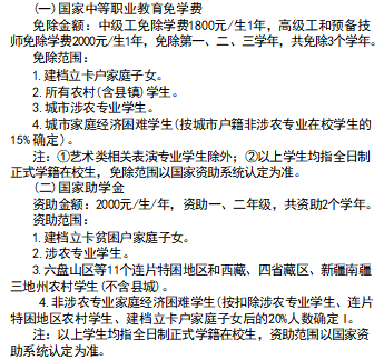 免学费与助学金.png