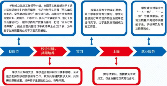 1776152071682724.png 订单培养就业.png