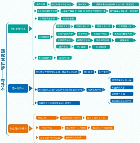 1776225446544808.png 升学.png