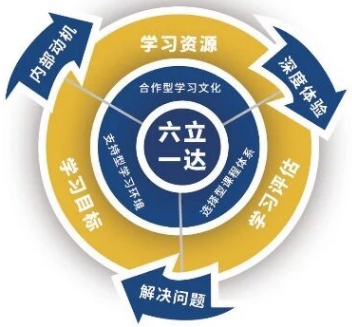 1776233936714095.png 课程体系.png