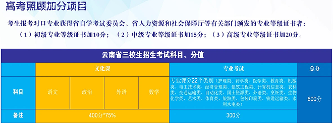 升学1职教高考.png