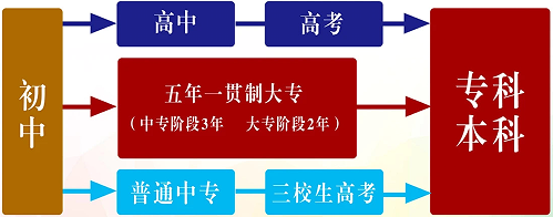 升学2渠道.png