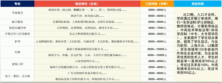 就业2单位.png