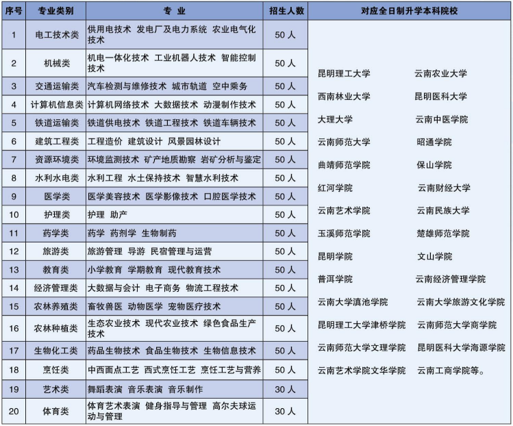 升学本科冲刺班.png