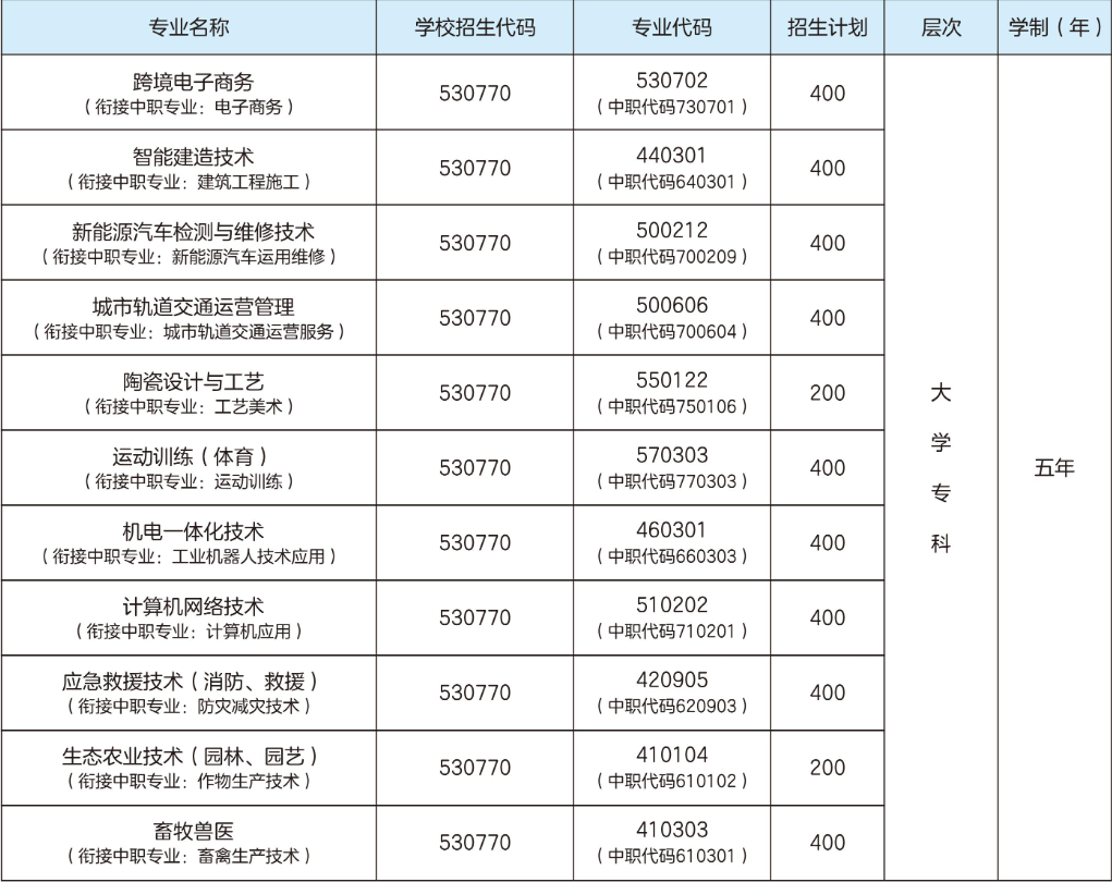 1780455076143466.png 大专.png